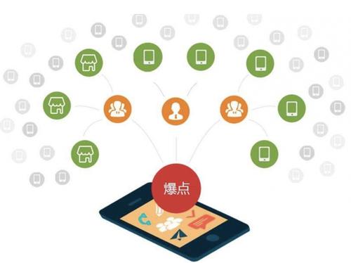 珠山为什么越来越多的企业通过软文营销来引流